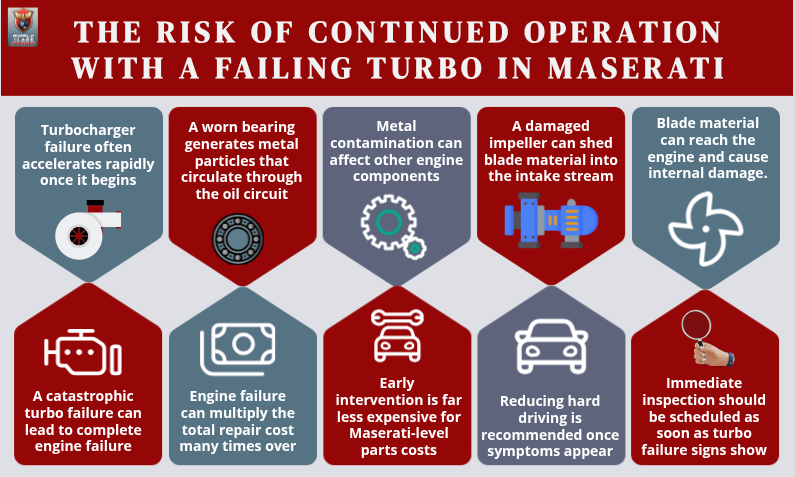 The Risk of Continued Operation With a Failing Turbo in Maserati