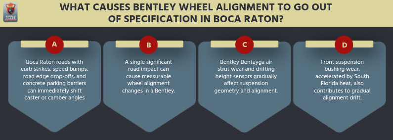 What Causes Bentley Wheel Alignment to Go Out of Specification in Boca Raton