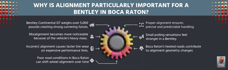 Why is alignment particularly important for a Bentley in Boca Raton
