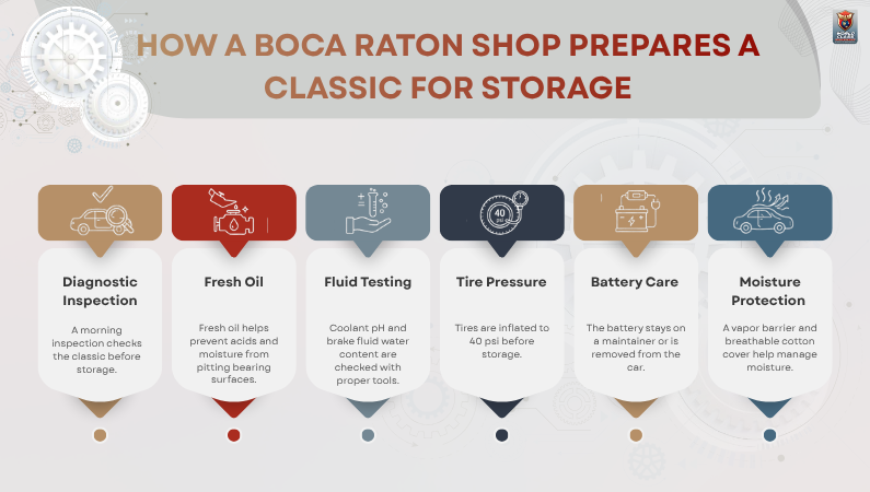 How a Boca Raton Shop Prepares a Classic for Storage