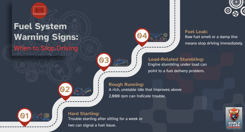 Fuel System Warning Signs When to Stop Driving